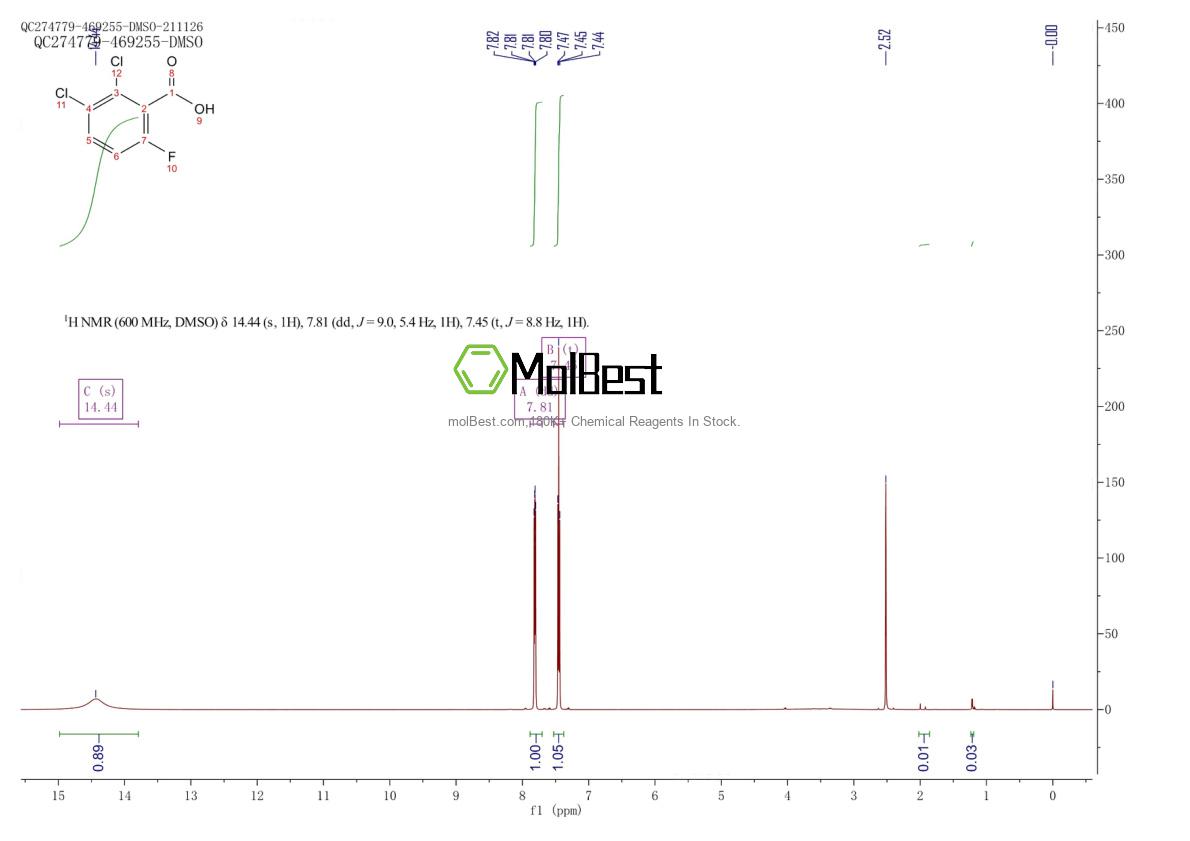 Physical sample testing spectrum (NMR) of 32890-91-8
