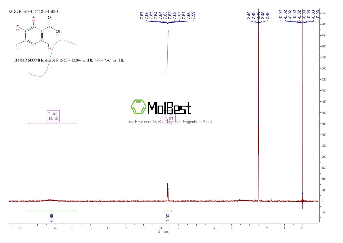 Physical sample testing spectrum (NMR) of 32890-92-9