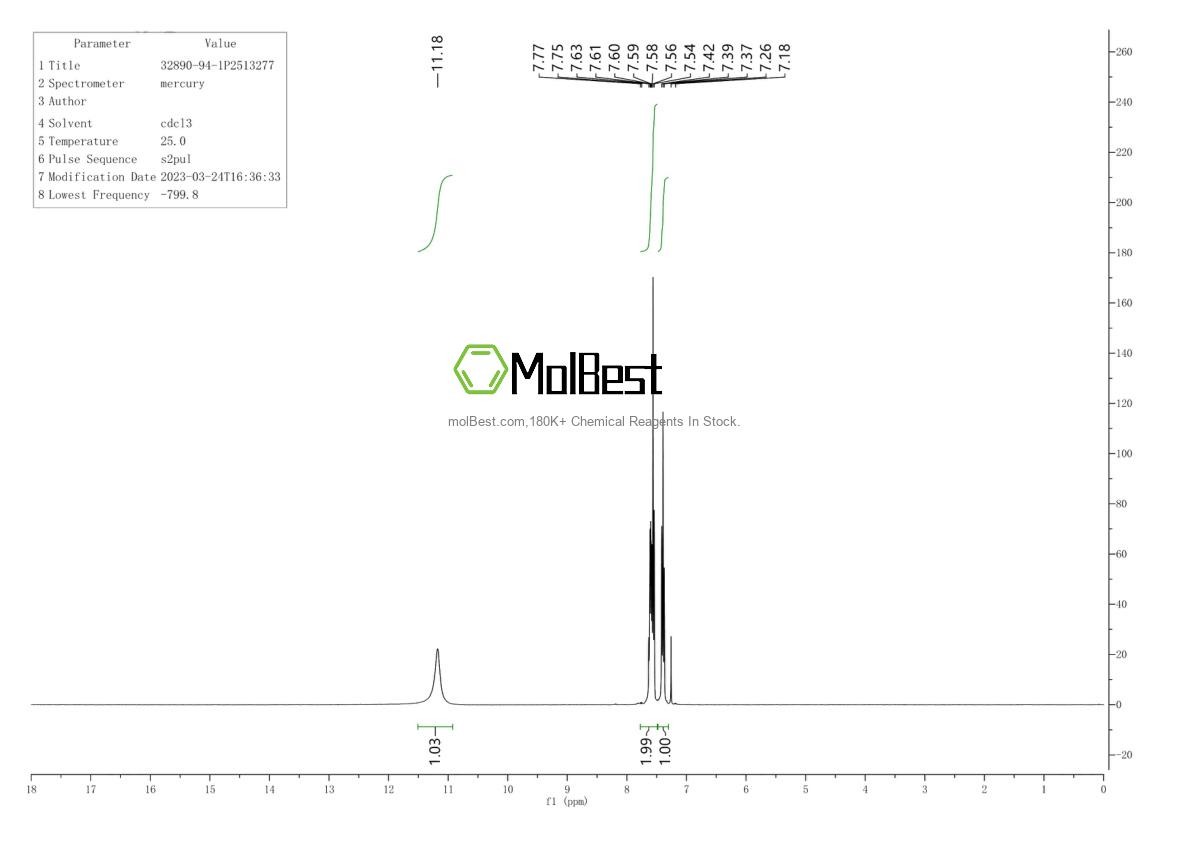 Physical sample testing spectrum (NMR) of 32890-94-1
