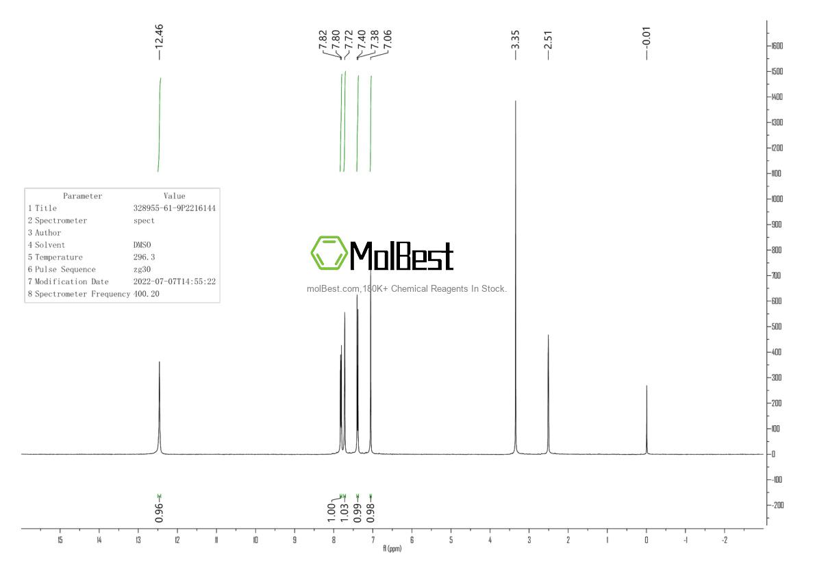 Physical sample testing spectrum (NMR) of 328955-61-9