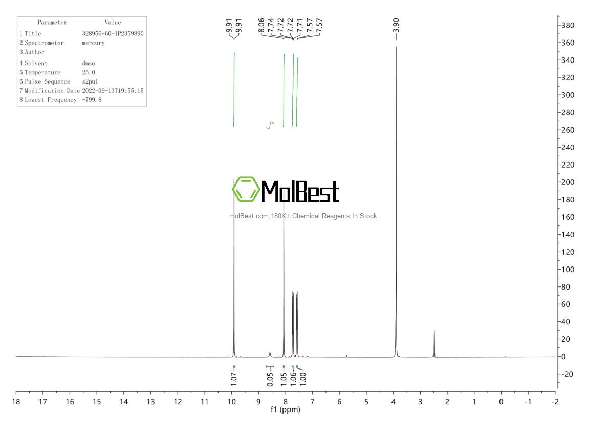 Physical sample testing spectrum (NMR) of 328956-60-1