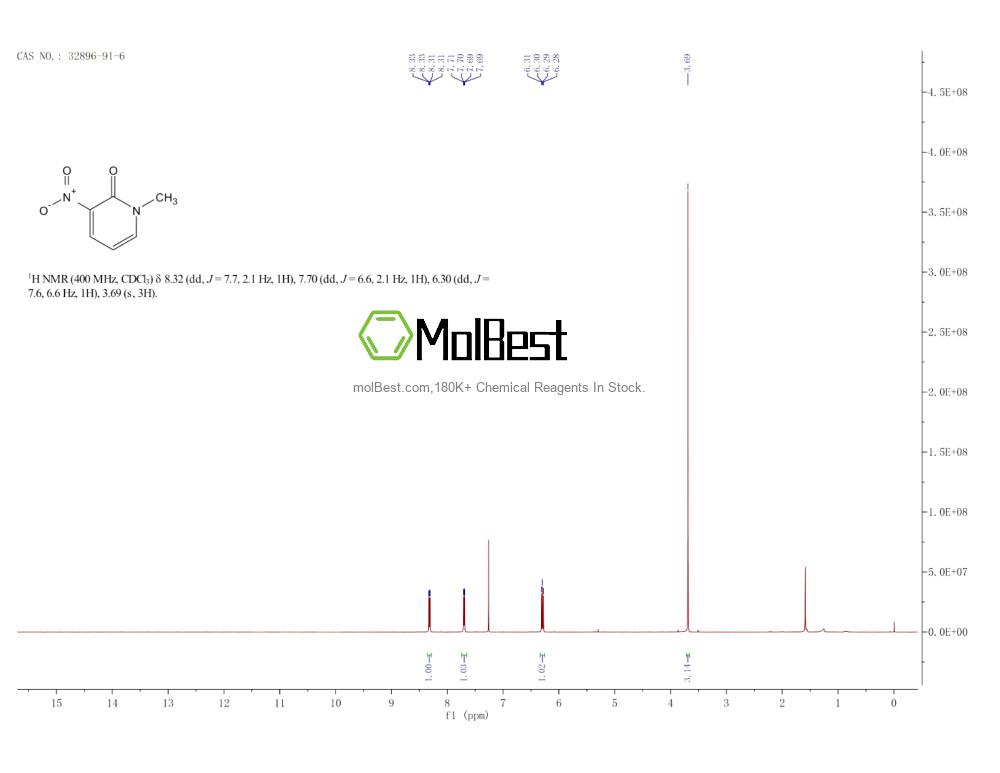 Physical sample testing spectrum (NMR) of 32896-91-6
