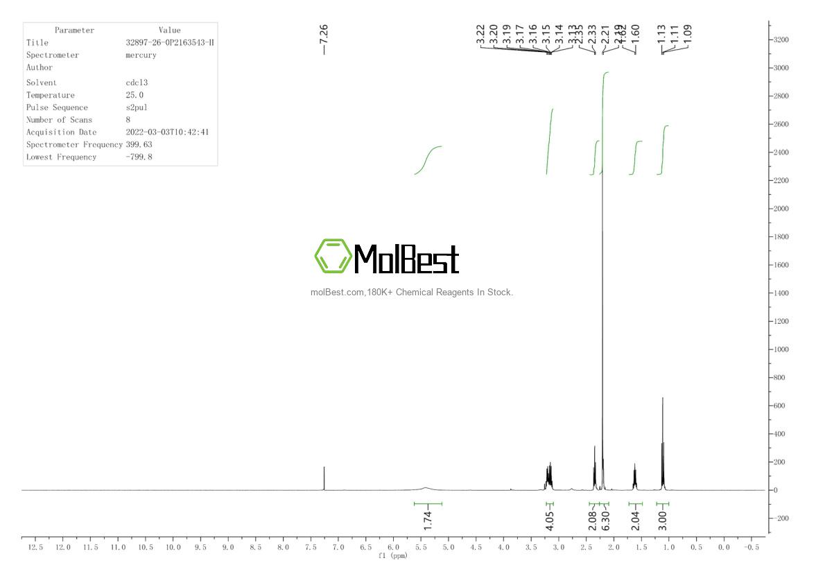 Physical sample testing spectrum (NMR) of 32897-26-0