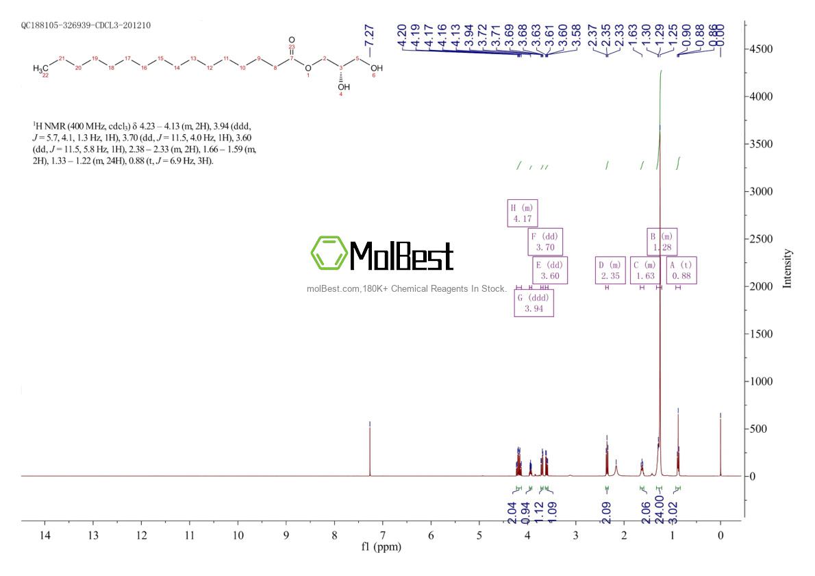 Physical sample testing spectrum (NMR) of 32899-41-5
