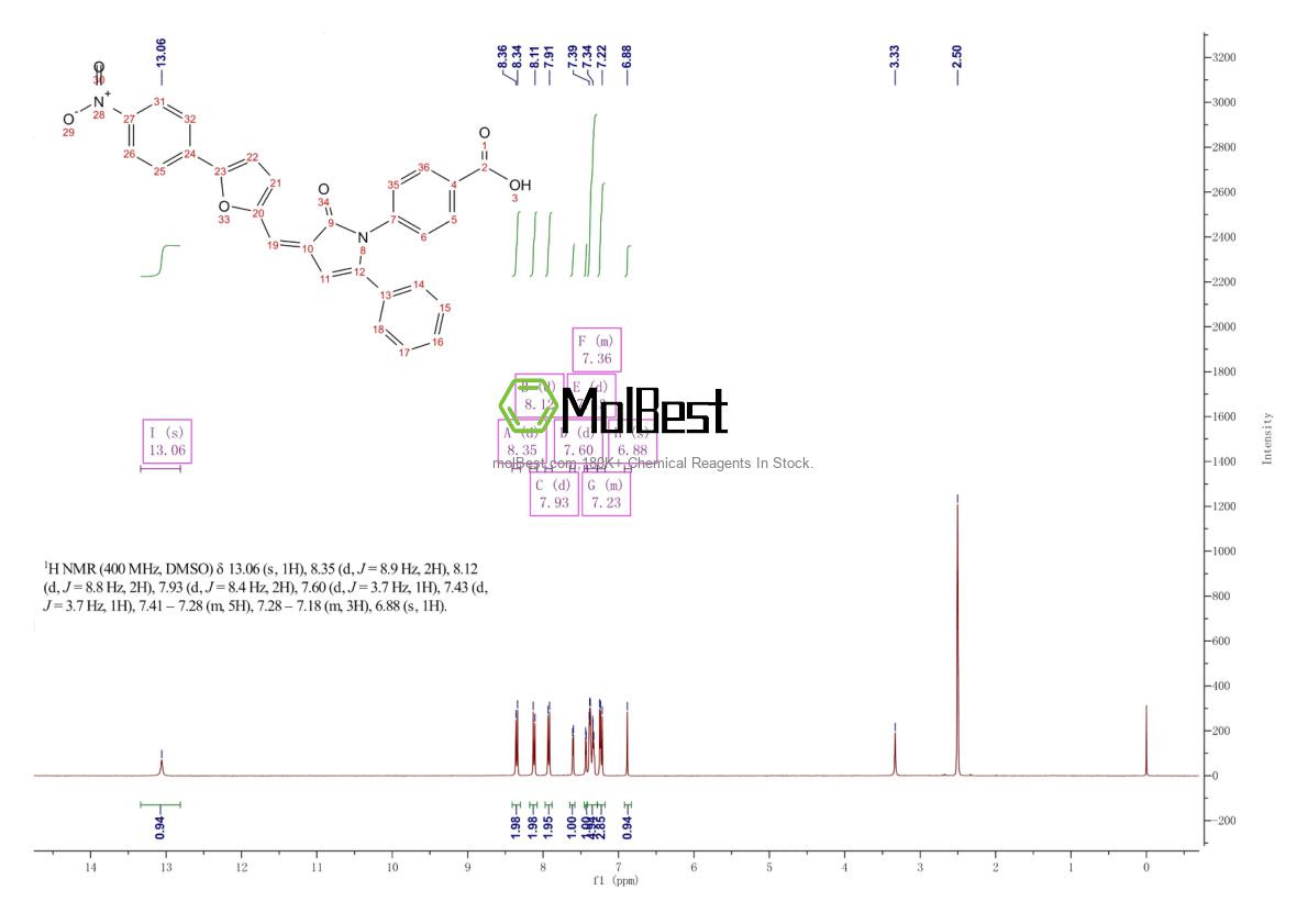 Physical sample testing spectrum (NMR) of 328998-25-0