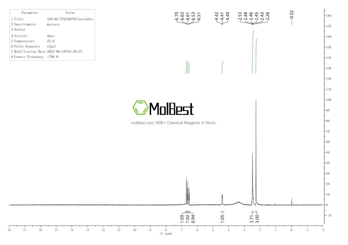 Physical sample testing spectrum (NMR) of 329-65-7