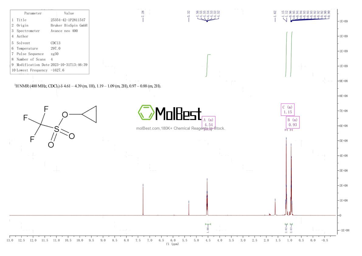 Physical sample testing spectrum (NMR) of 3290-99-1