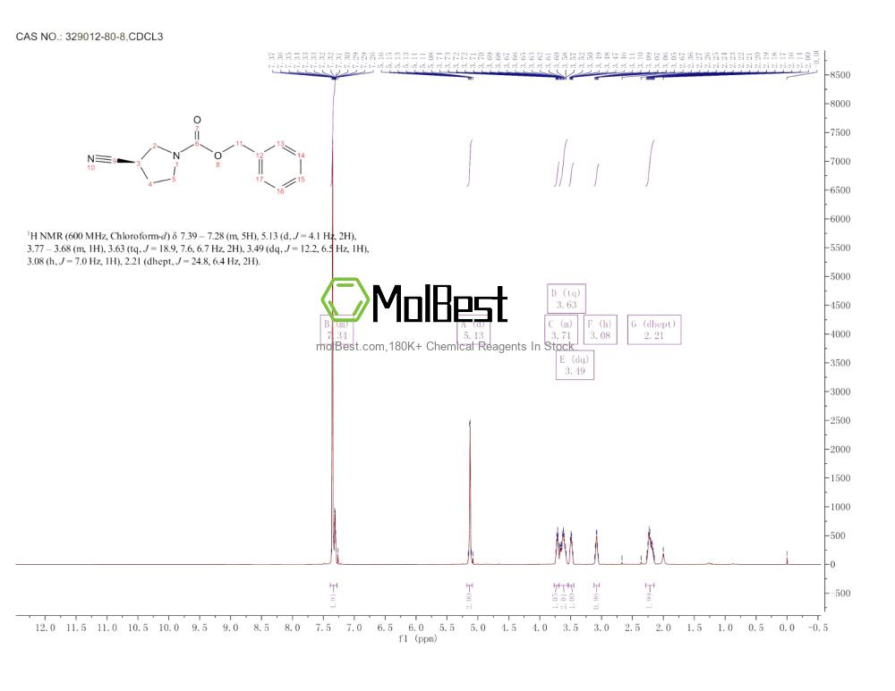 Physical sample testing spectrum (NMR) of 329012-80-8