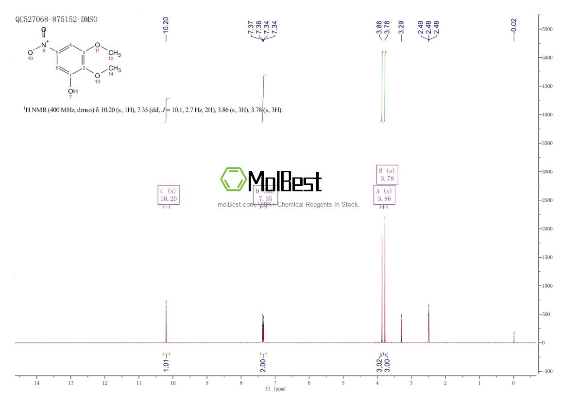 Physical sample testing spectrum (NMR) of 32905-09-2