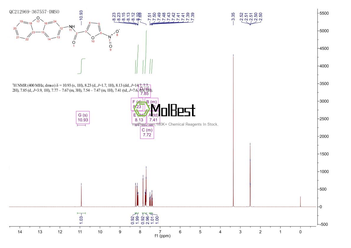 Physical sample testing spectrum (NMR) of 329198-87-0