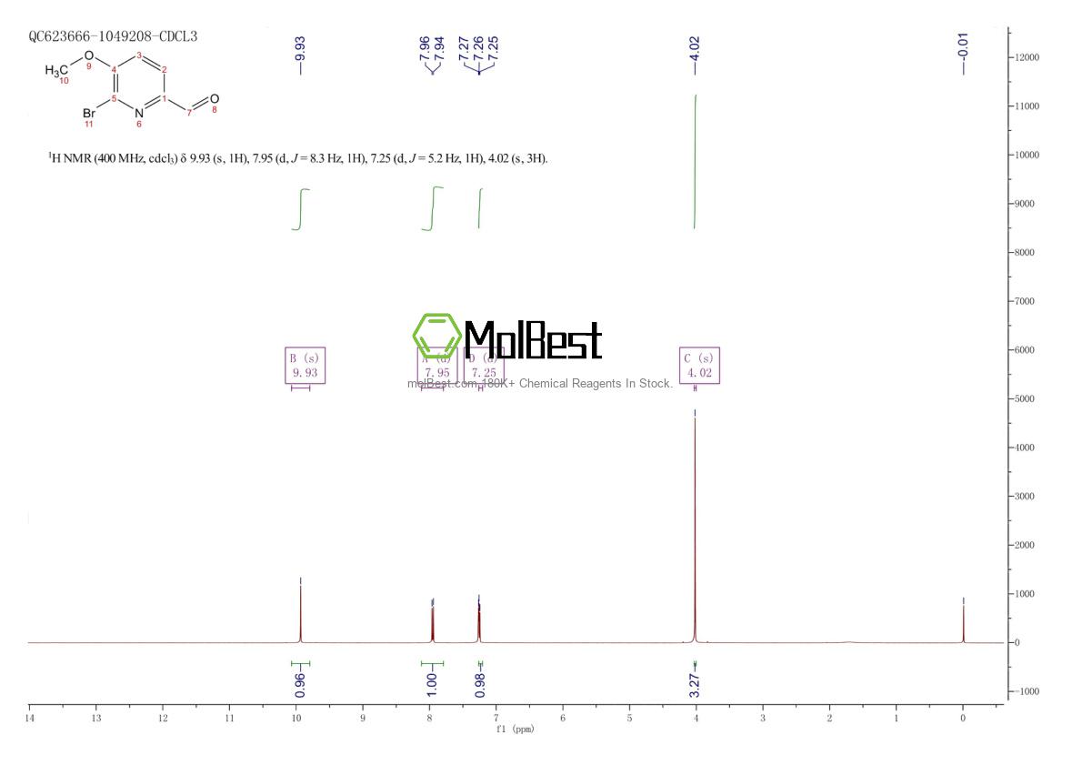 Physical sample testing spectrum (NMR) of 329217-74-5