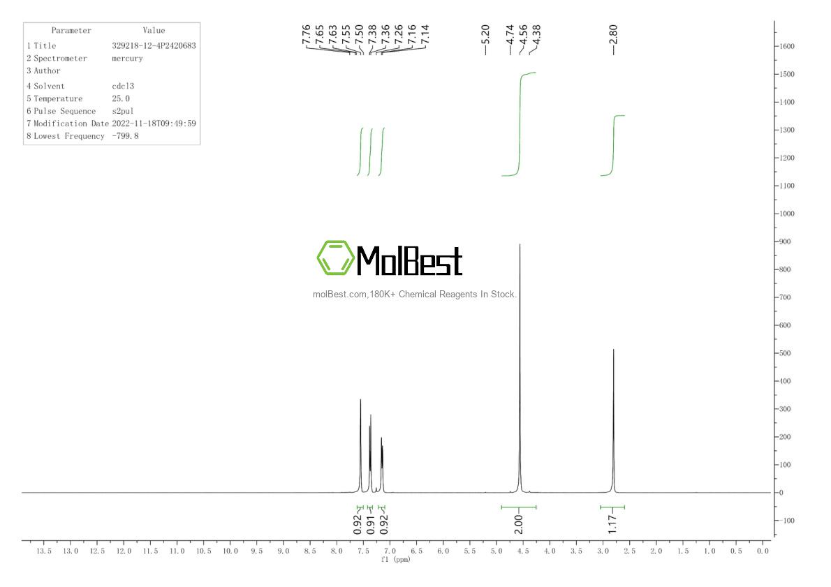 Physical sample testing spectrum (NMR) of 329218-12-4