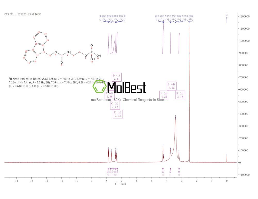 Physical sample testing spectrum (NMR) of 329223-23-6