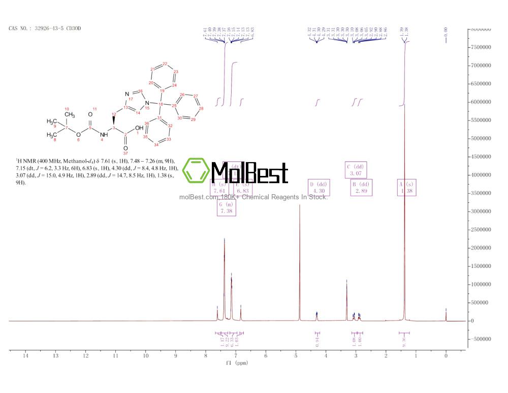 Physical sample testing spectrum (NMR) of 32926-43-5