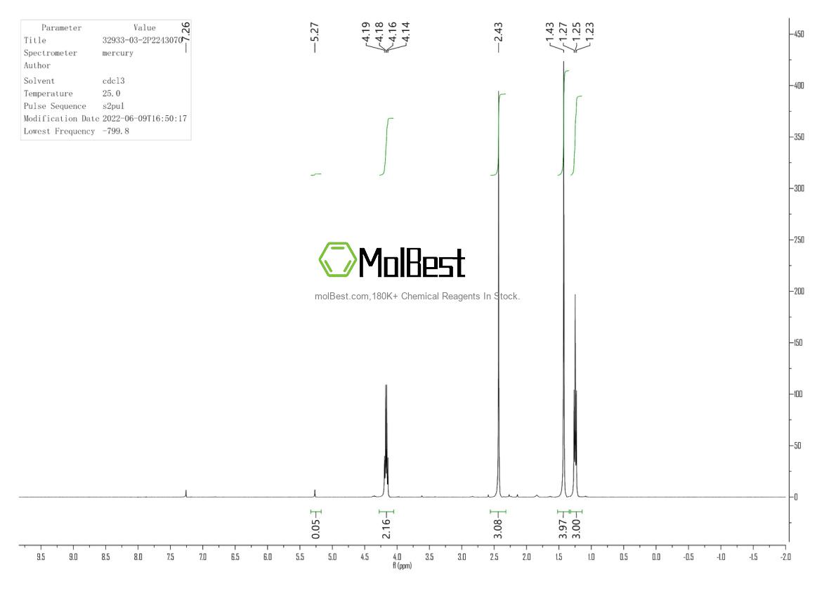 Physical sample testing spectrum (NMR) of 32933-03-2