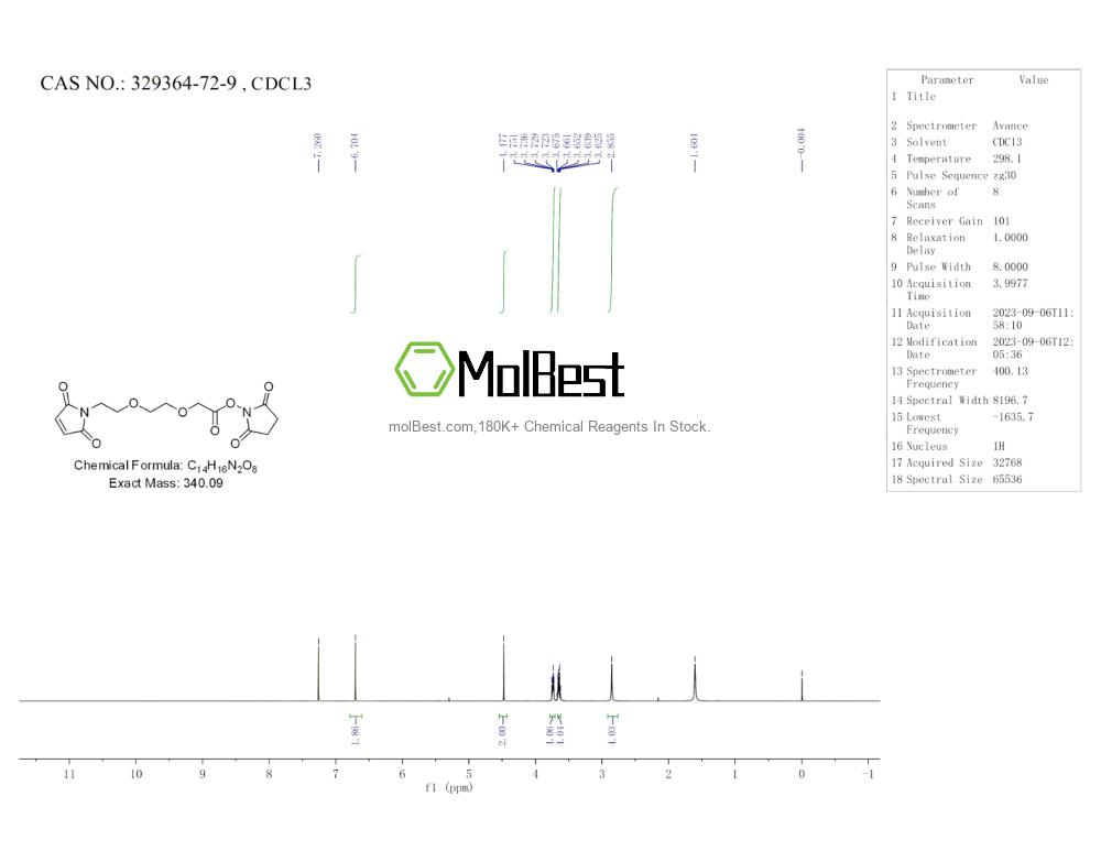 Physical sample testing spectrum (NMR) of 329364-72-9
