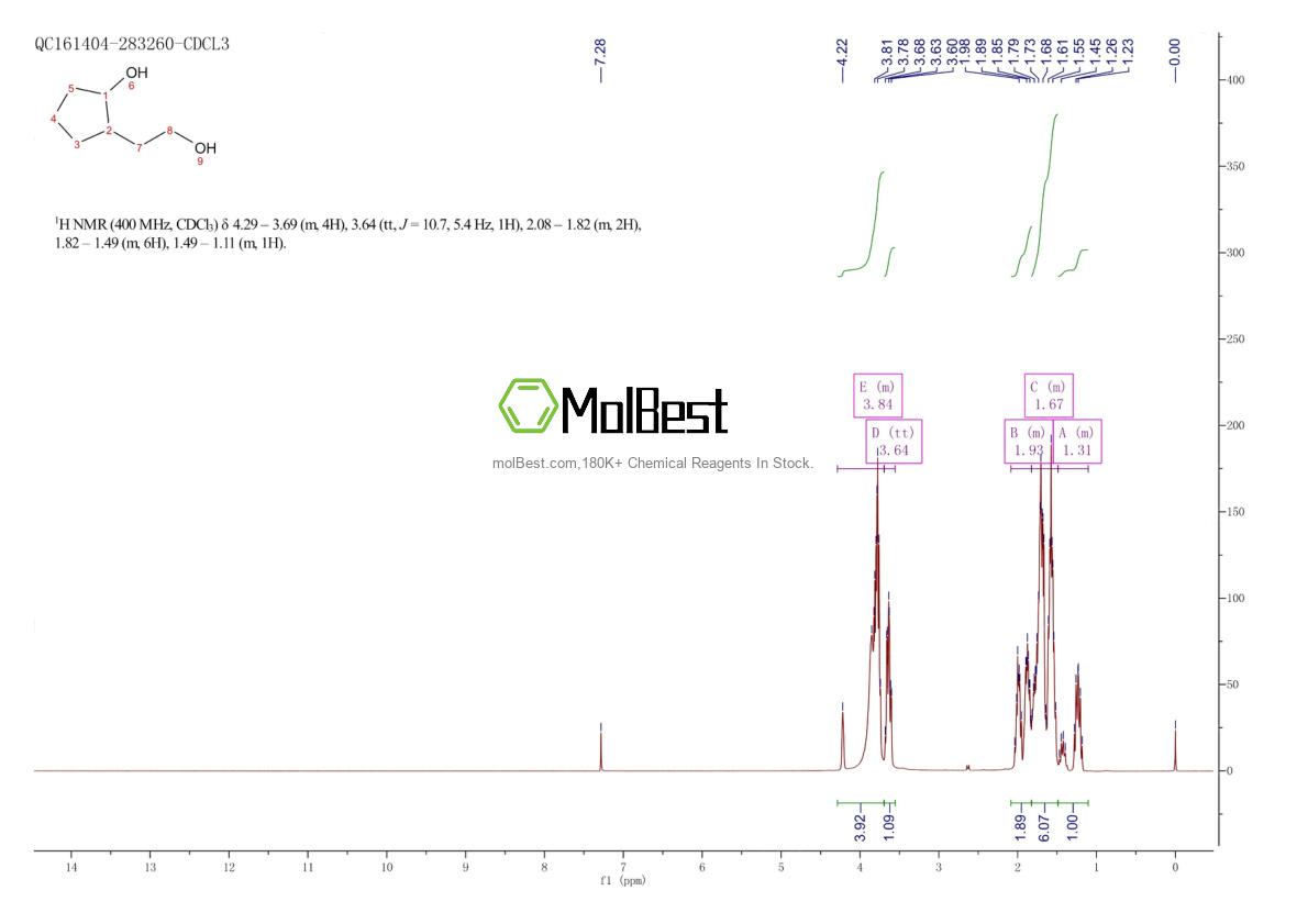 Physical sample testing spectrum (NMR) of 32943-15-0