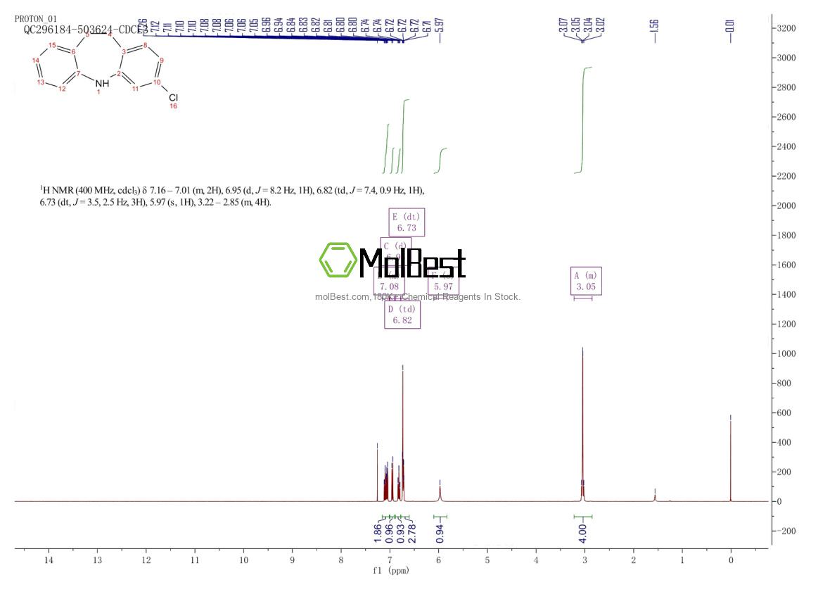 Physical sample testing spectrum (NMR) of 32943-25-2