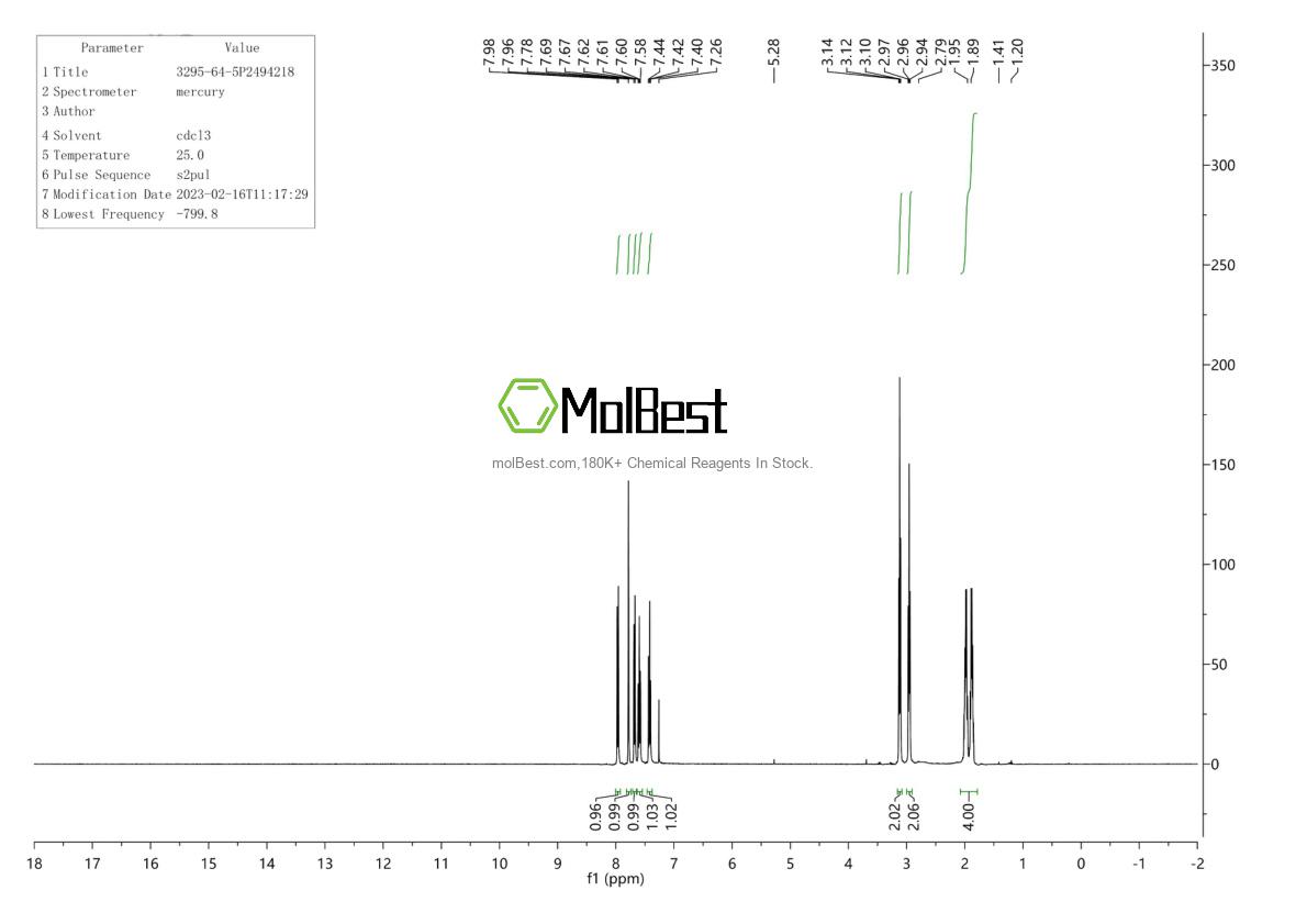 Physical sample testing spectrum (NMR) of 3295-64-5