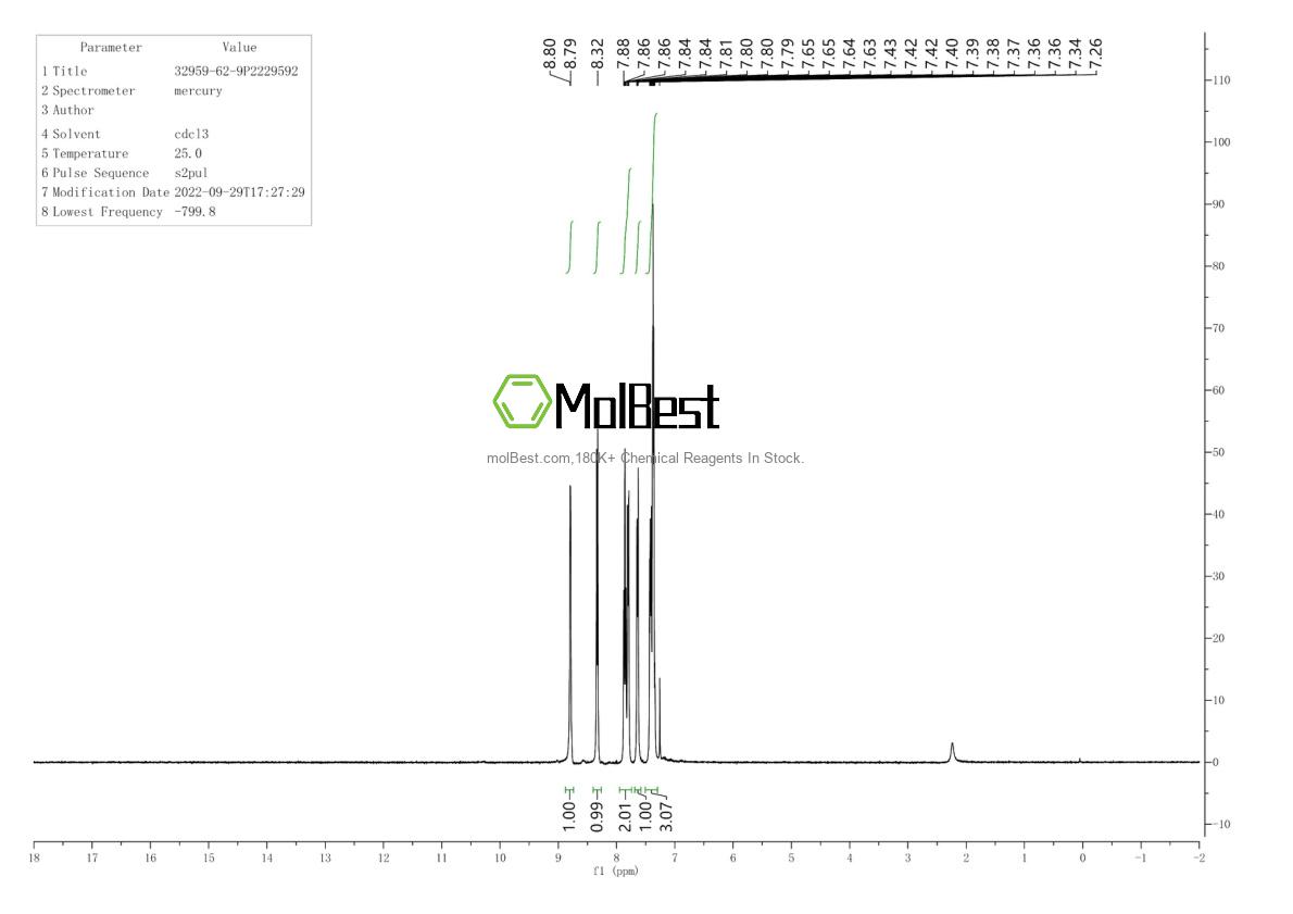Physical sample testing spectrum (NMR) of 32959-62-9