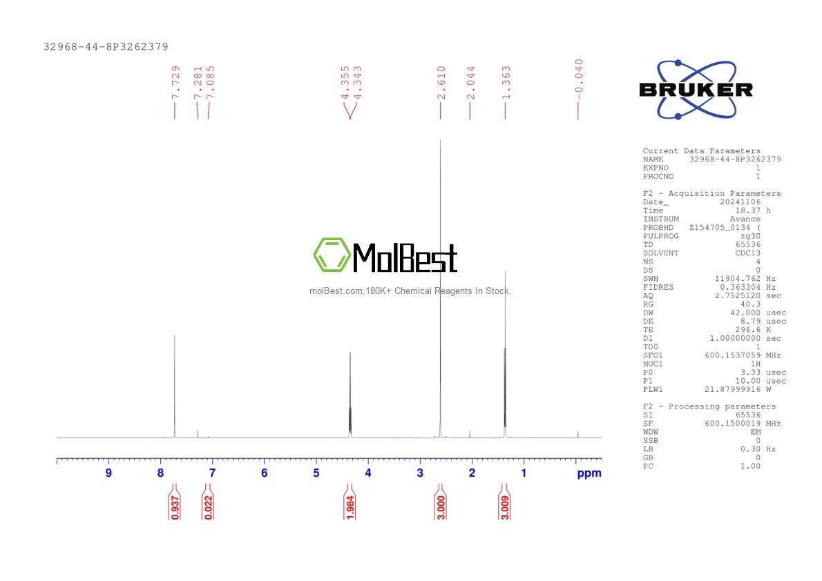 Physical sample testing spectrum (NMR) of 32968-44-8