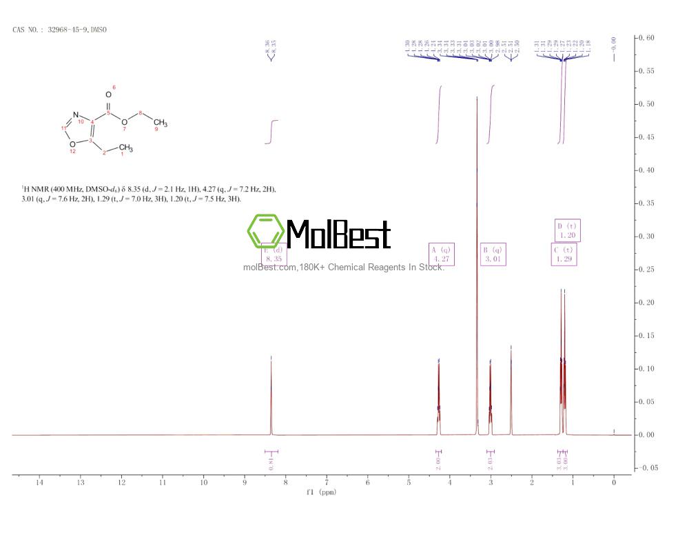 Physical sample testing spectrum (NMR) of 32968-45-9