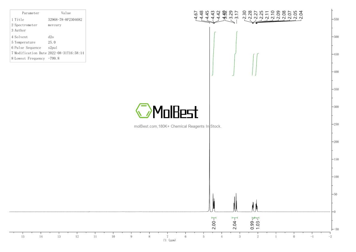 Physical sample testing spectrum (NMR) of 32968-78-8
