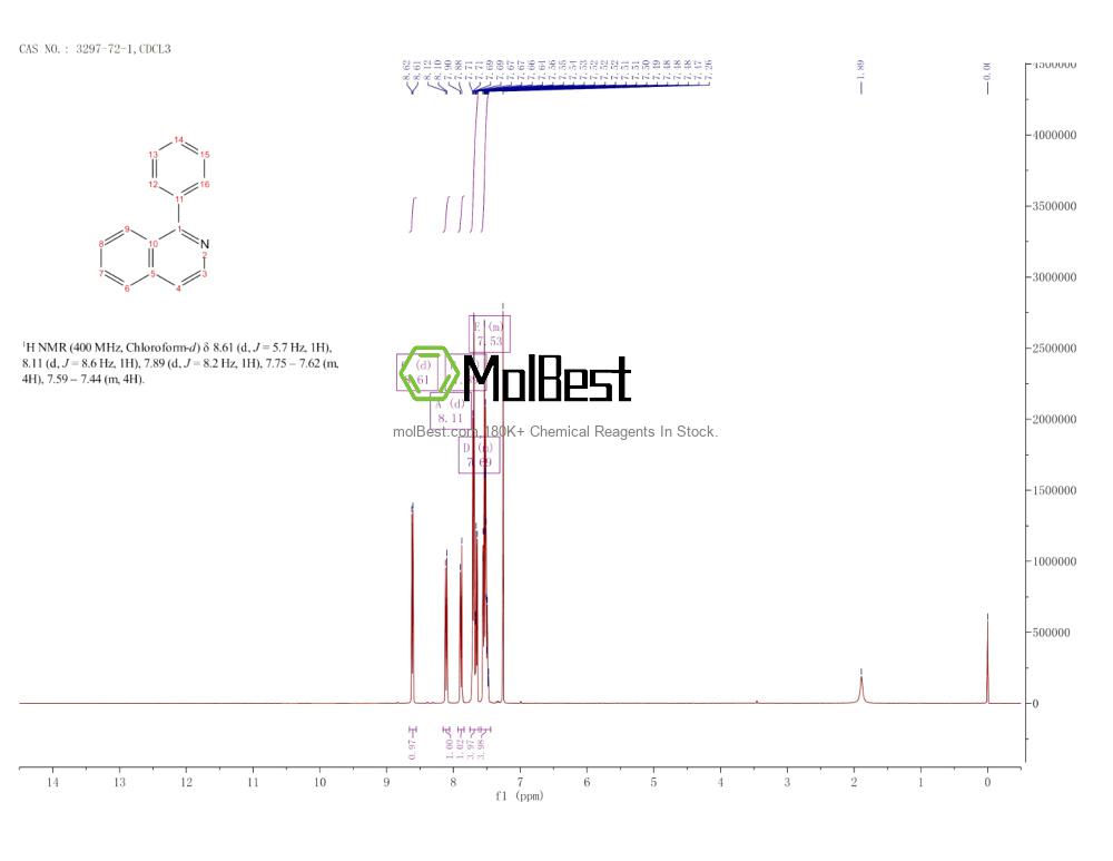 Physical sample testing spectrum (NMR) of 3297-72-1