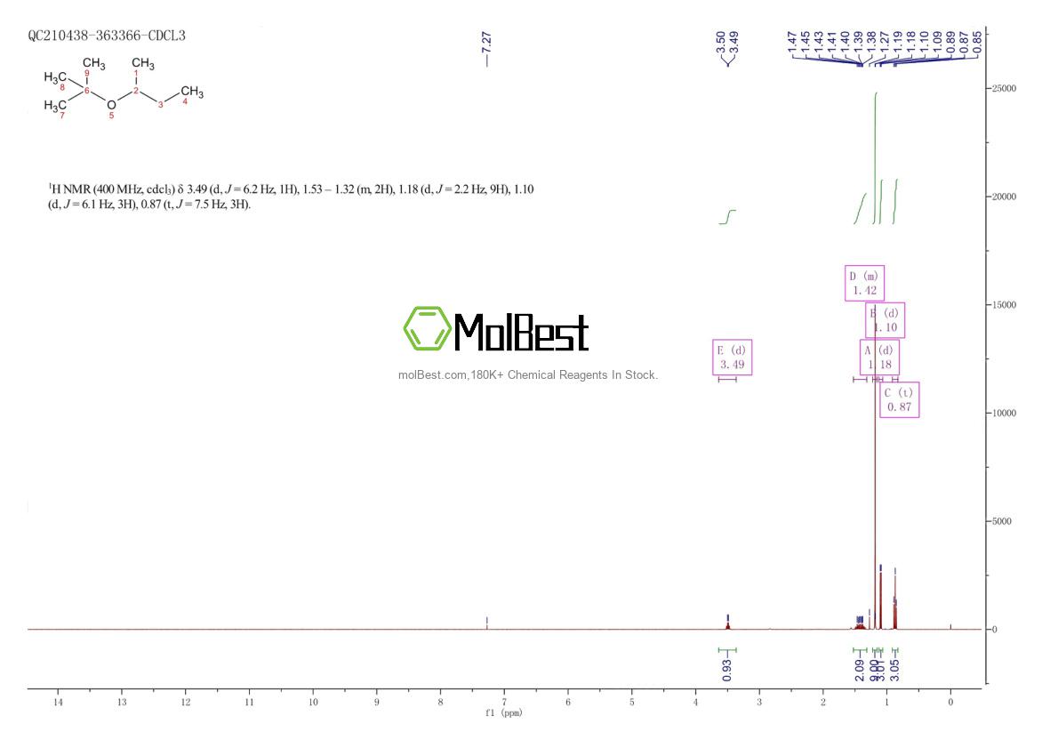 Physical sample testing spectrum (NMR) of 32970-45-9