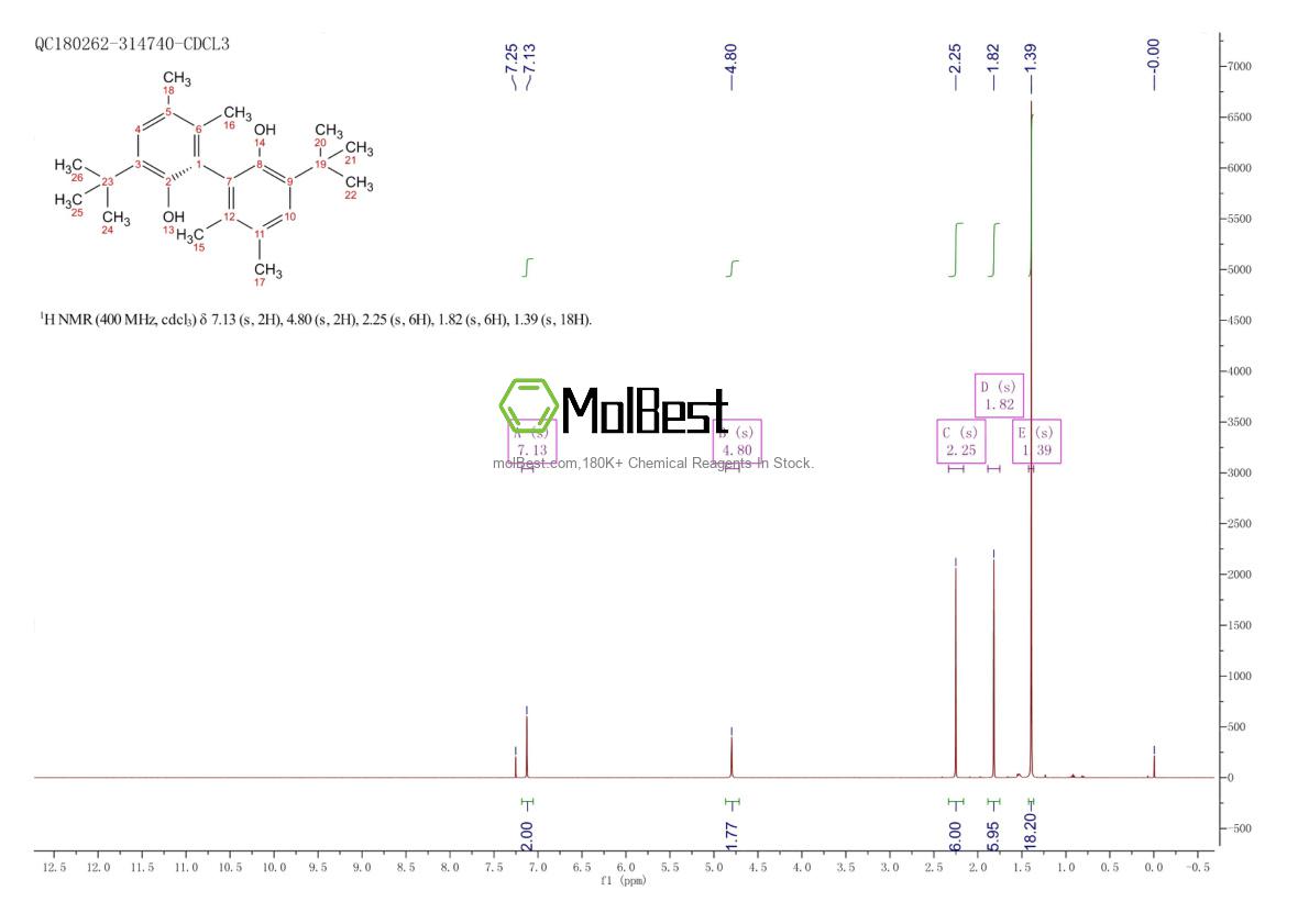 Physical sample testing spectrum (NMR) of 329735-68-4