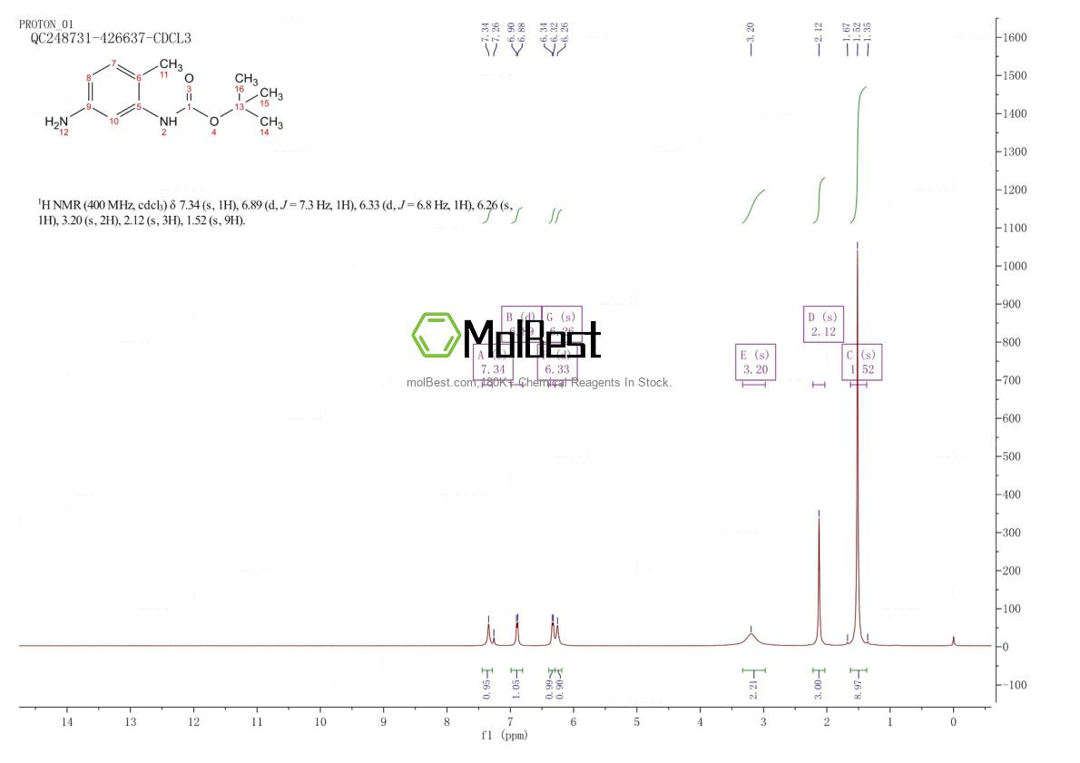 Physical sample testing spectrum (NMR) of 329763-32-8