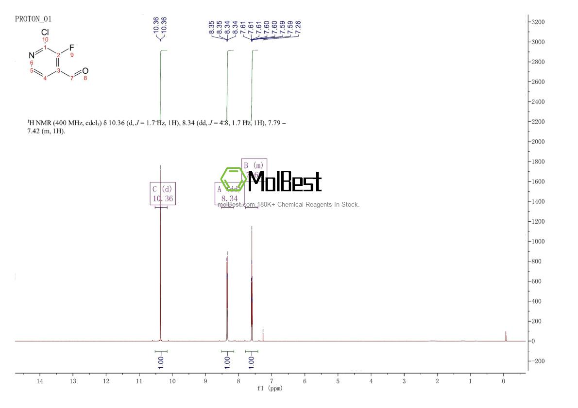 Physical sample testing spectrum (NMR) of 329794-28-7