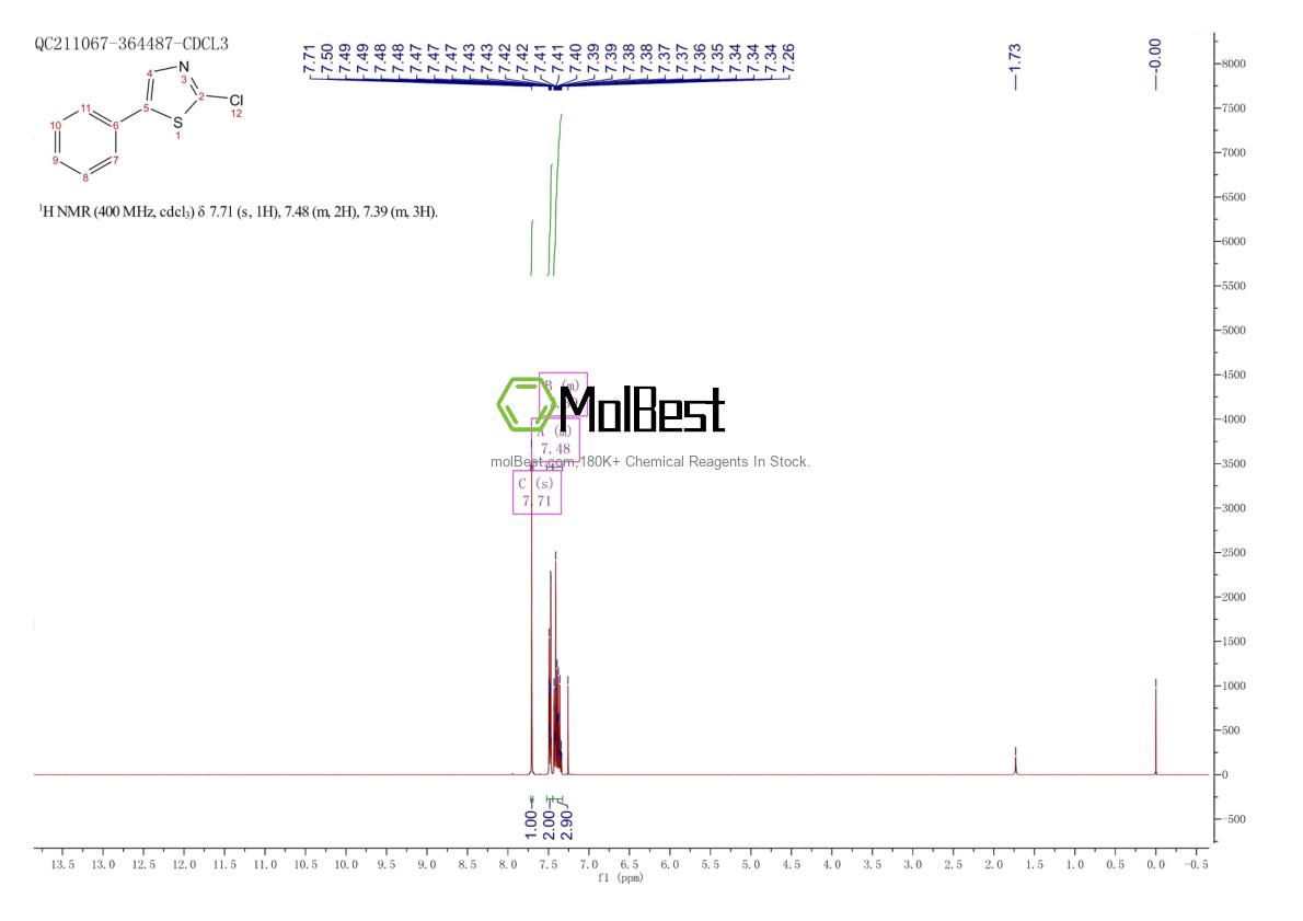 Physical sample testing spectrum (NMR) of 329794-40-3