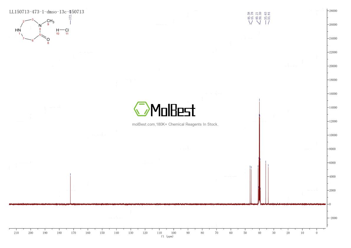 Physical sample testing spectrum (NMR) of 329794-41-4