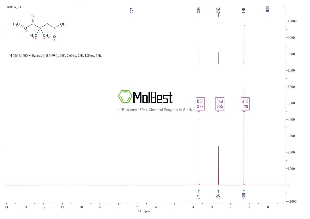 Physical sample testing spectrum (NMR) of 32980-26-0