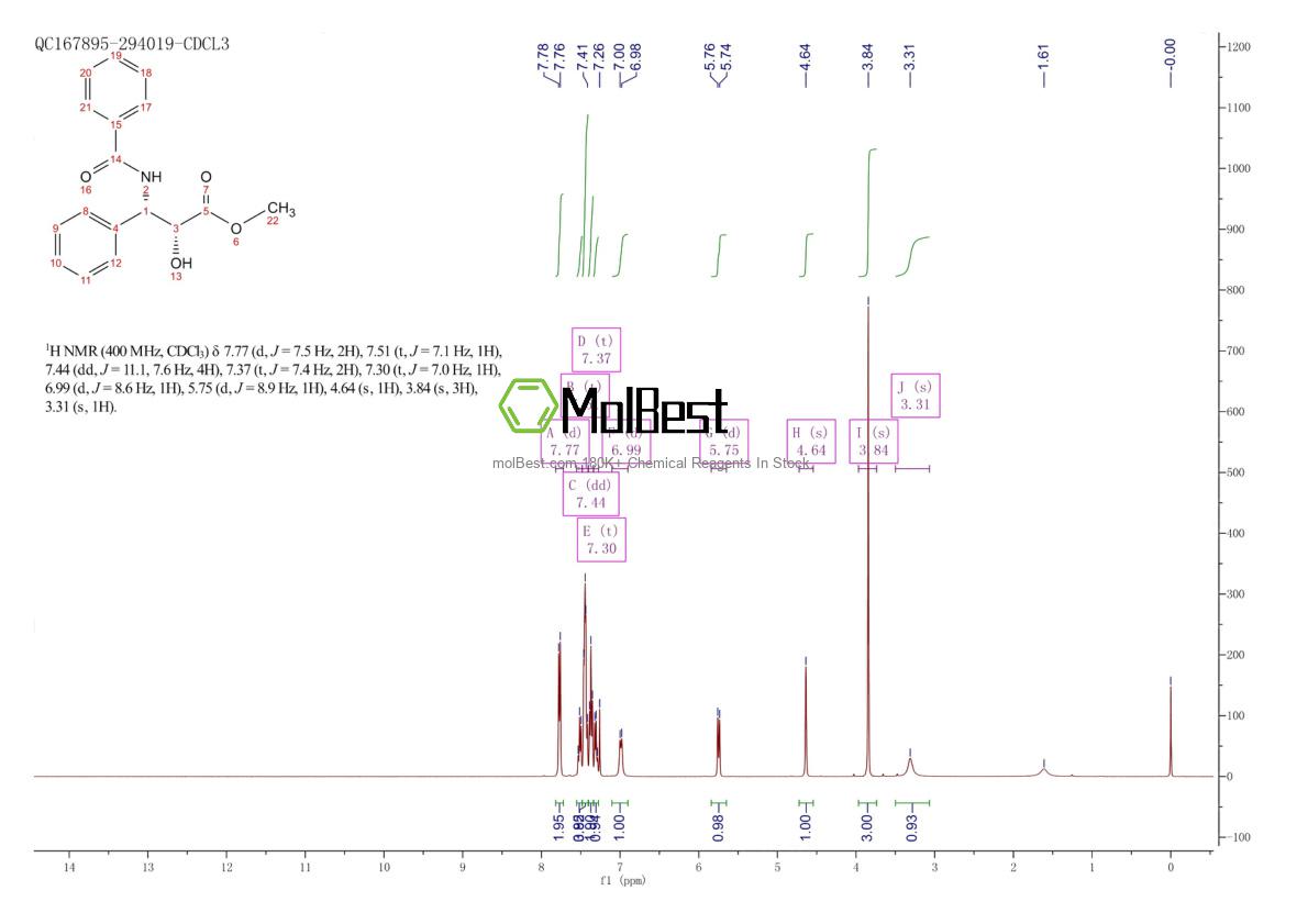 Physical sample testing spectrum (NMR) of 32981-85-4