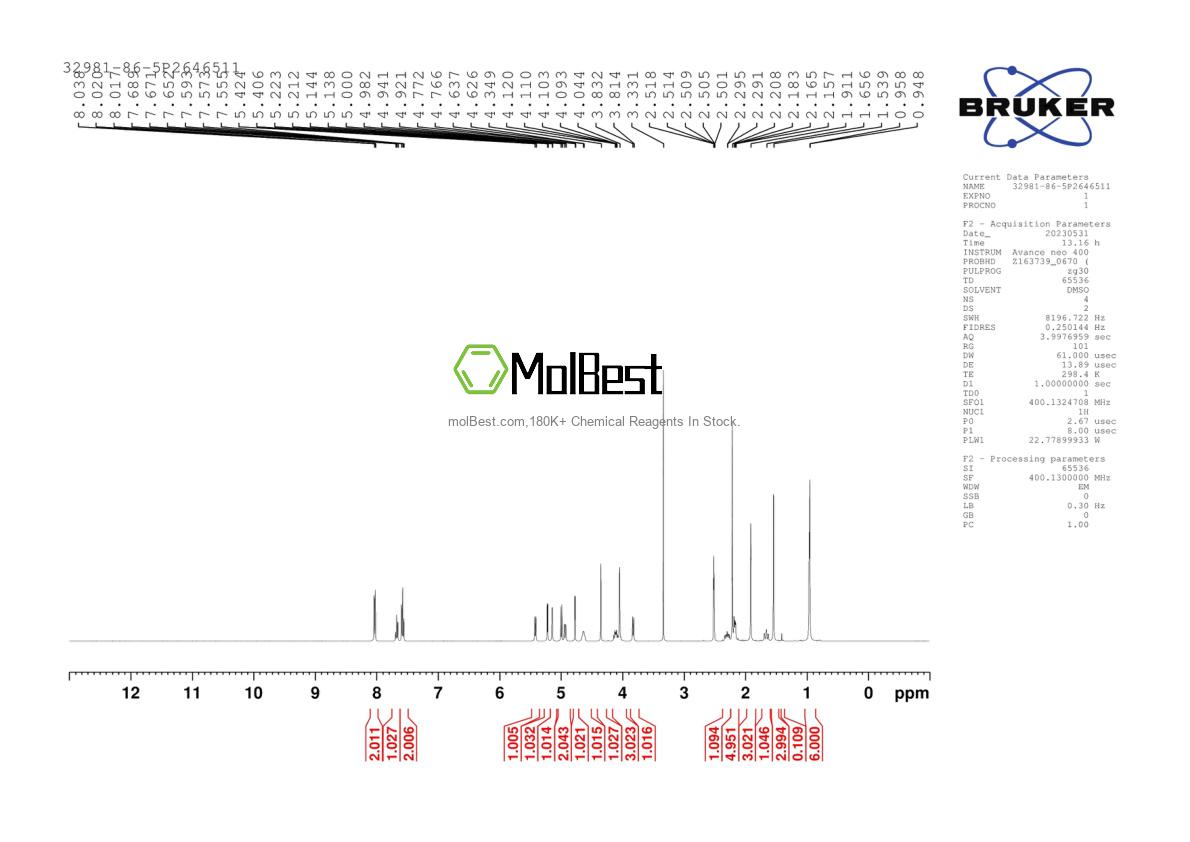 Physical sample testing spectrum (NMR) of 32981-86-5
