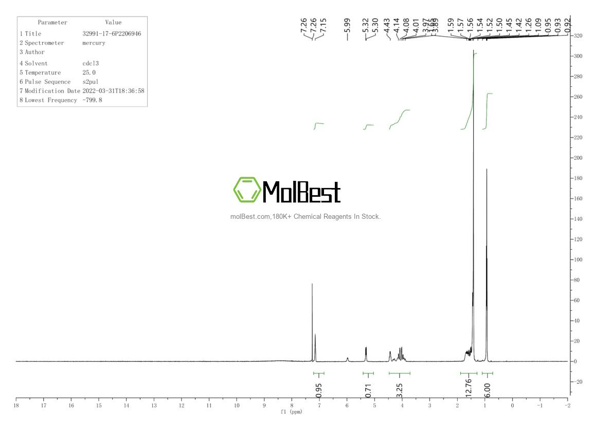 Physical sample testing spectrum (NMR) of 32991-17-6