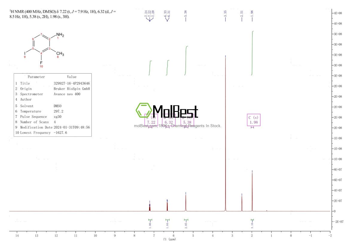 Physical sample testing spectrum (NMR) of 329927-16-4