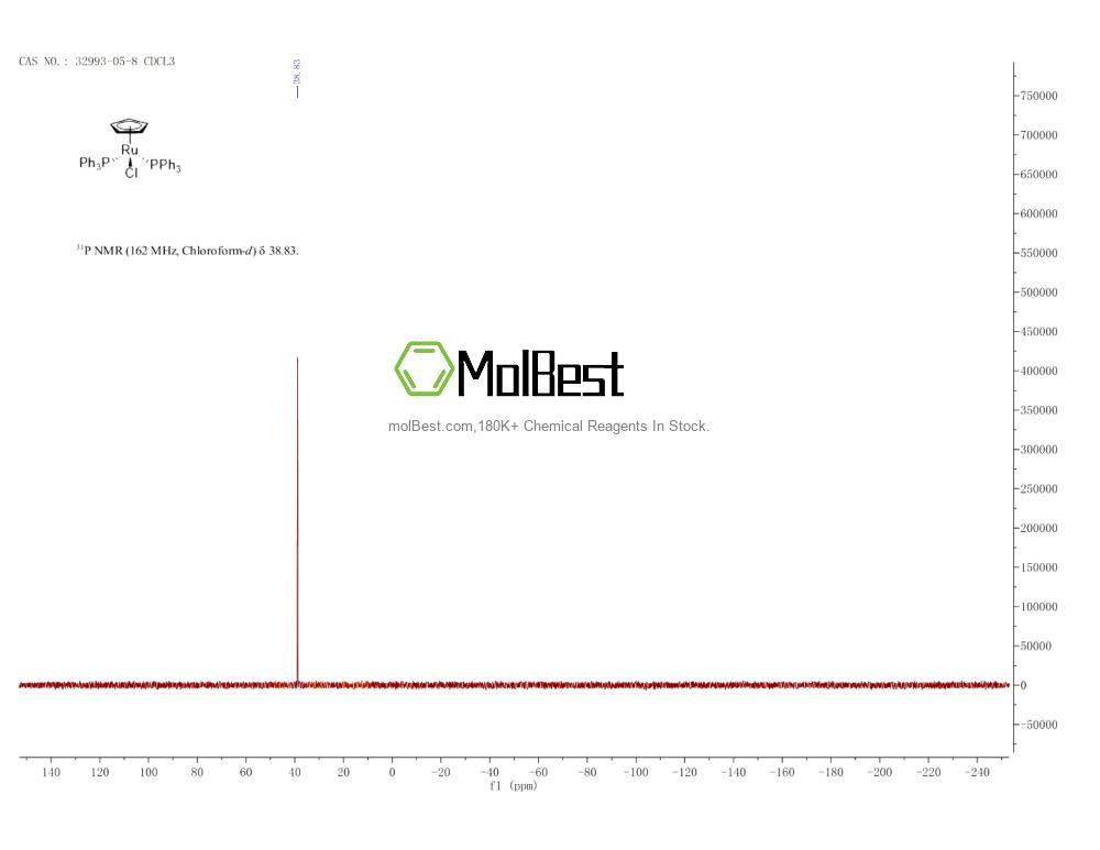 Physical sample testing spectrum (NMR) of 32993-05-8