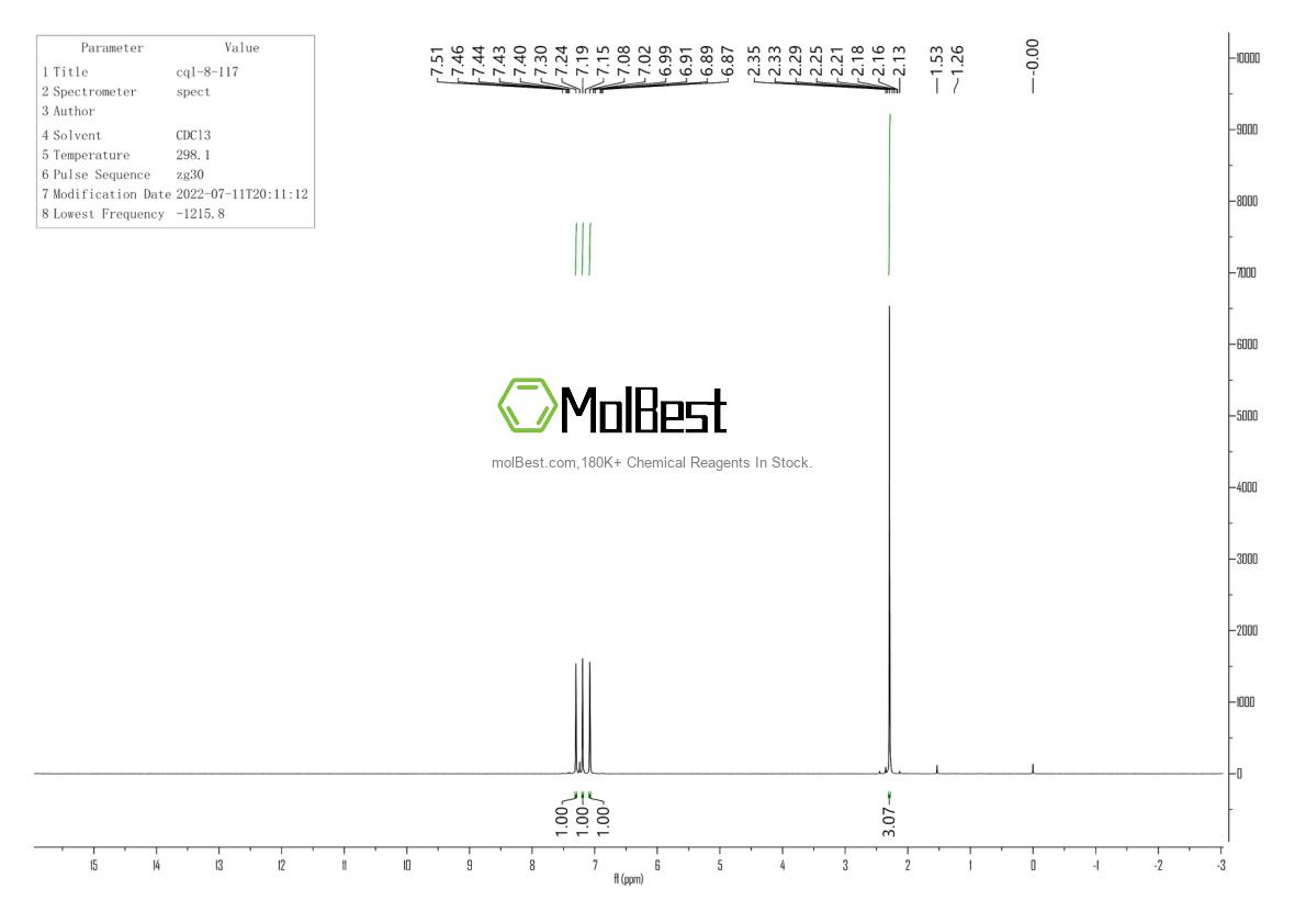 Physical sample testing spectrum (NMR) of 329944-72-1