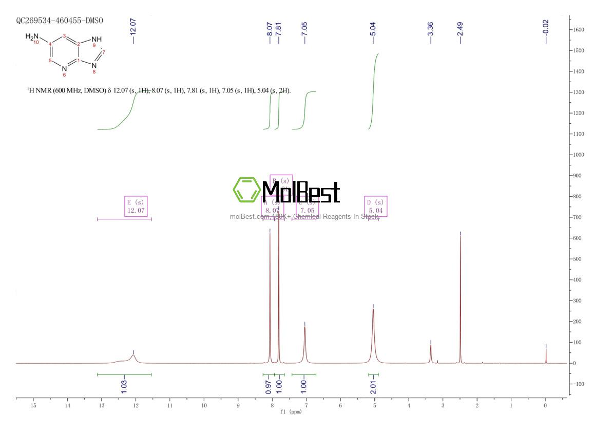 Physical sample testing spectrum (NMR) of 329946-99-8