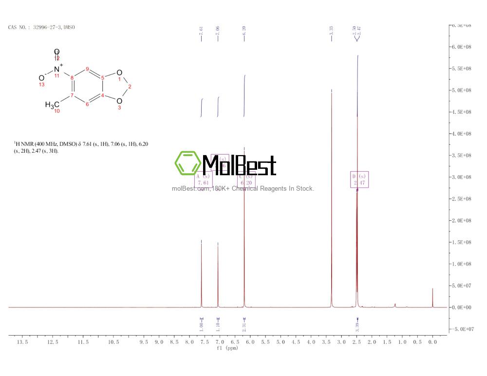 Physical sample testing spectrum (NMR) of 32996-27-3
