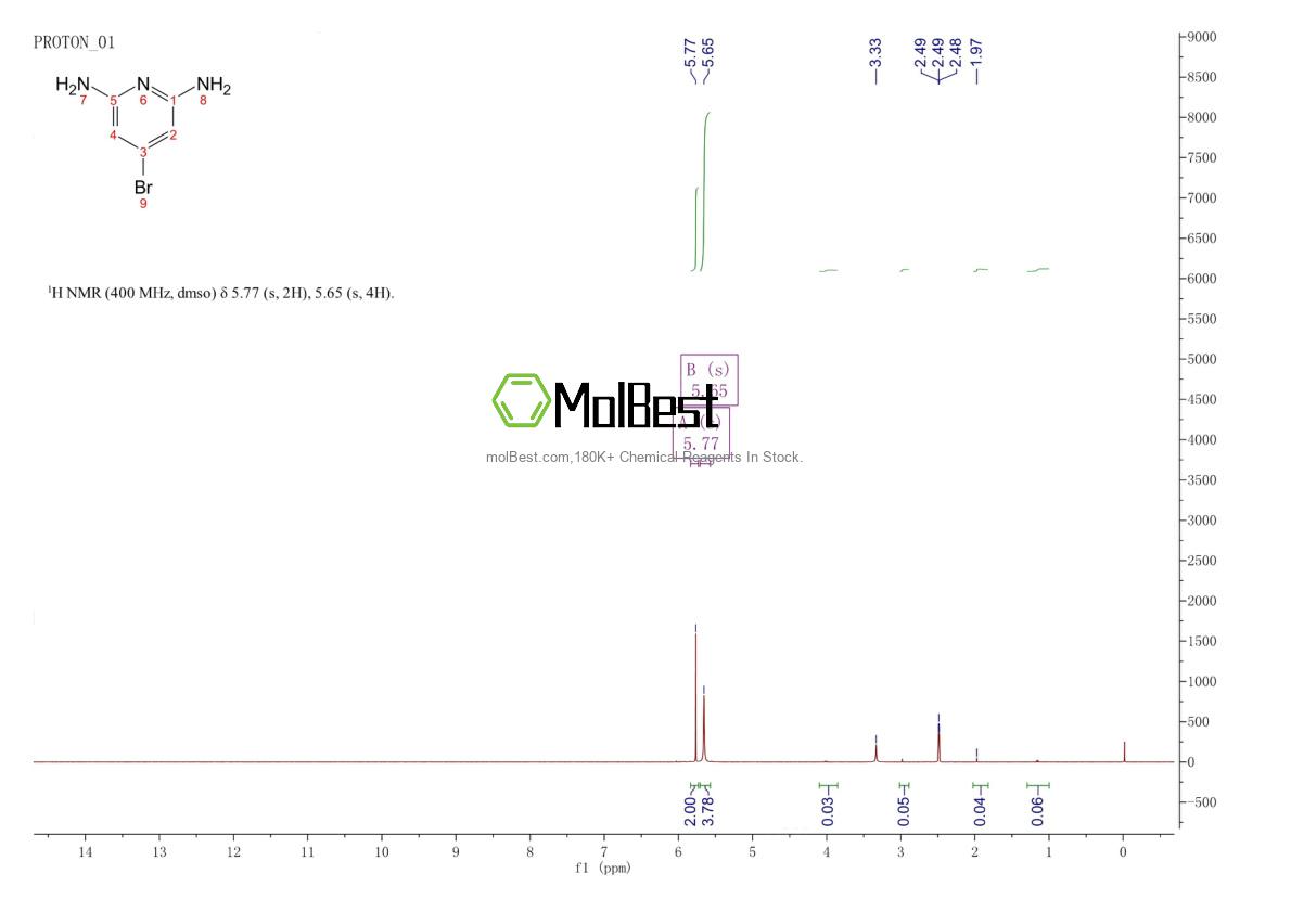 Physical sample testing spectrum (NMR) of 329974-09-6