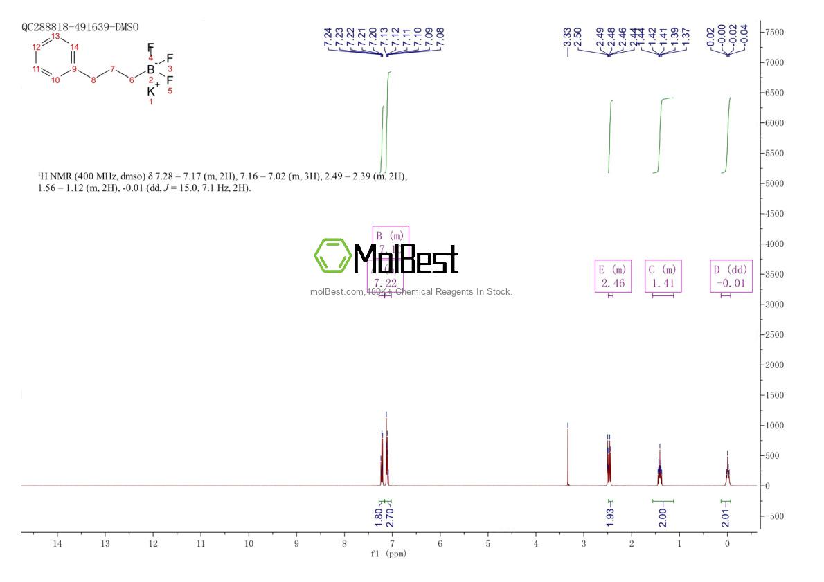 Physical sample testing spectrum (NMR) of 329976-75-2