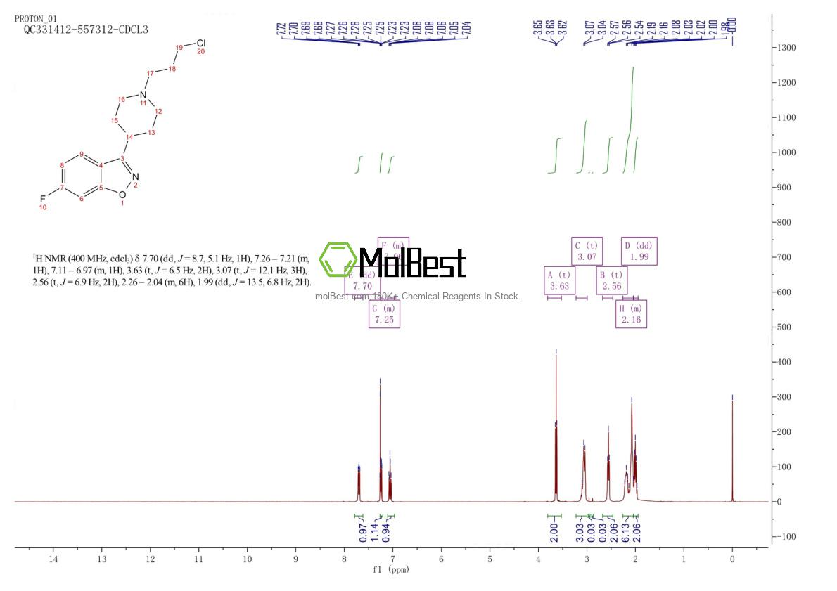 Spektrum pengujian sampel fisik (NMR) 329977-73-3