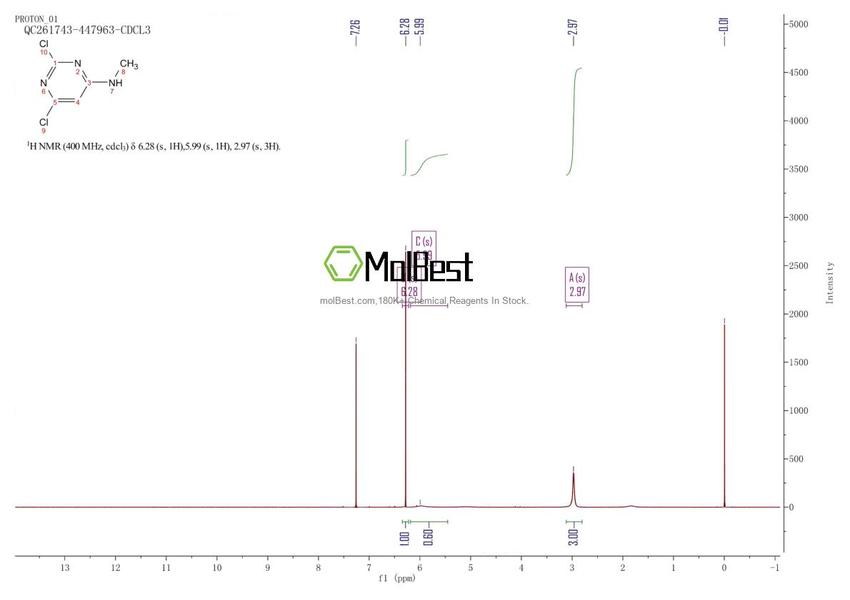 Physical sample testing spectrum (NMR) of 32998-03-1