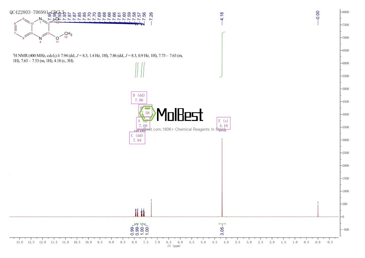 Physical sample testing spectrum (NMR) of 32998-25-7