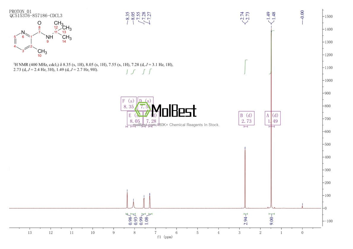 Physical sample testing spectrum (NMR) of 32998-95-1