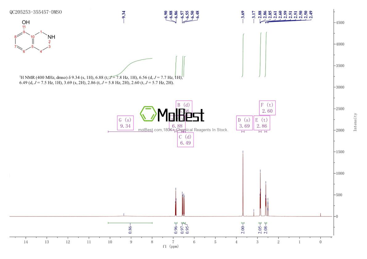 Physical sample testing spectrum (NMR) of 32999-37-4